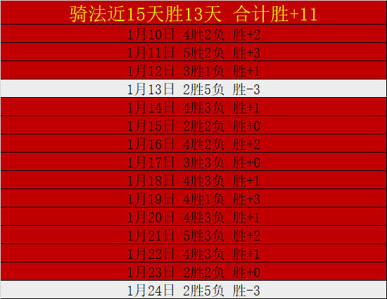 湖人豪取四,连胜,巅峰对决,开云体育,开云体育官网,开云体育app,开云体育平台,KAIYUN,SPORTS,kaiyun登录入口