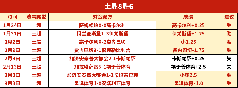 大乐透期号,专家质合分,析推荐前区,开云体育,开云体育官网,开云体育app,开云体育平台,KAIYUN,SPORTS,kaiyun登录入口