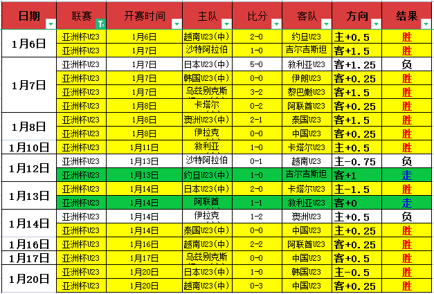 阿甲河床对,决期号,专家推荐质,开云体育,开云体育官网,开云体育app,开云体育平台,KAIYUN,SPORTS,kaiyun登录入口
