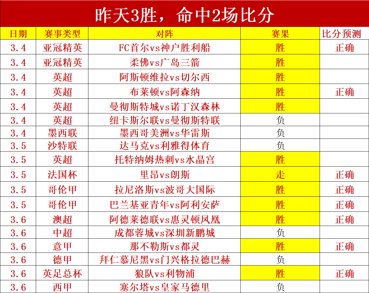 阿森纳新星,萨卡喜结连,岁边锋与相,开云体育,开云体育官网,开云体育app,开云体育平台,KAIYUN,SPORTS,kaiyun登录入口