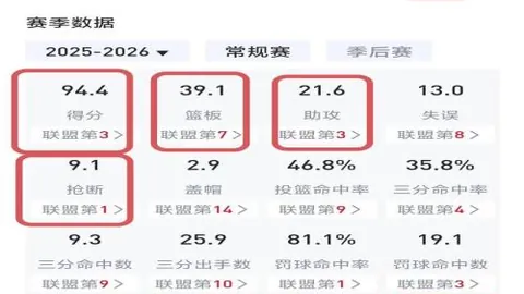 巴黎与克瓦拉茨赫利亚薪酬协议敲定，薪资激增至原4-5倍。