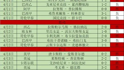 门兴格拉德巴赫对圣保利：交锋战平分析