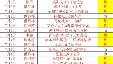开云体育优惠，开云体育下载， 112150 7
